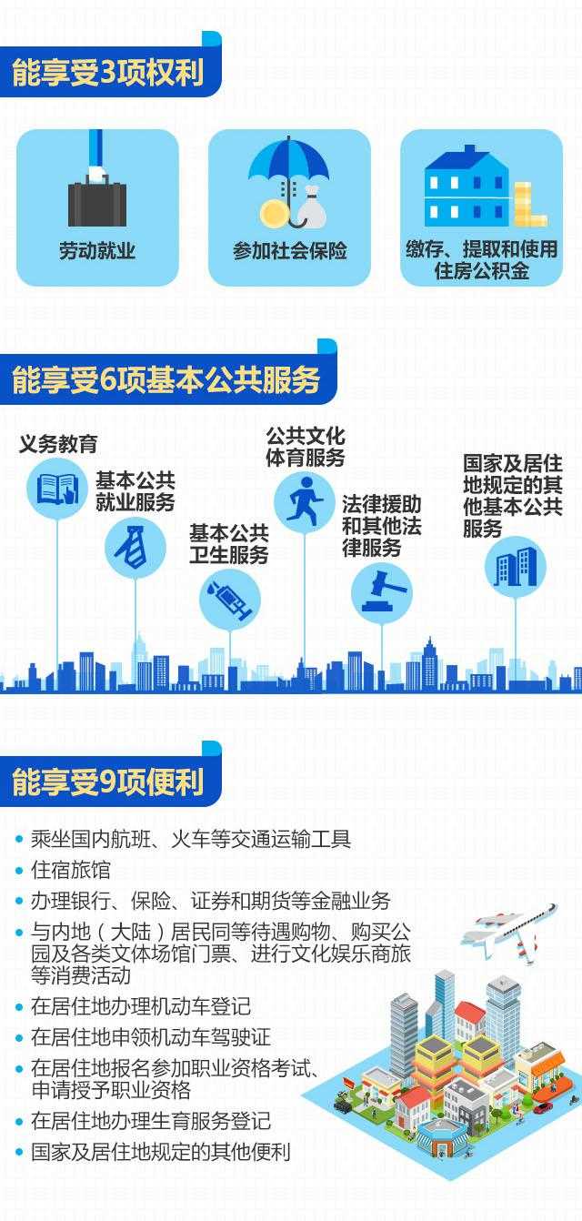 港澳臺居住證便利 港澳臺居住證便利