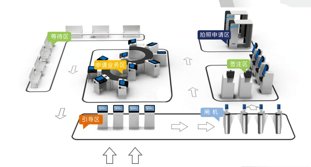 新一代智慧大廳 新一代智慧大廳